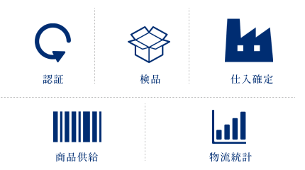 最短納品リードタイム